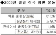 수출입 화물 증가세...경기 바닥쳤나
