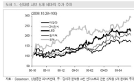 [증시전망] 떨어지는 칼날