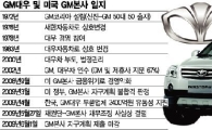 GM 파산보호 임박…GM대우 어디로?