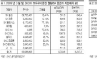 SKC, SK증권 지분 매각 효과와 의미는