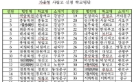 서울지역 '자율高' 신청학교 33곳 불과