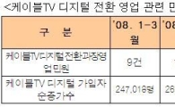 "케이블TV 디지털 전환시 주의하세요"