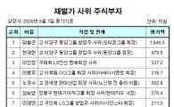 주식 부자 재벌家 사위는 누구?
