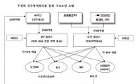M&A 달인 두산 ‘신기법 계열사 매각’ 주목