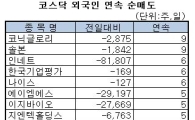 [표]외국인, 코닉글로리 9거래일째 순매도