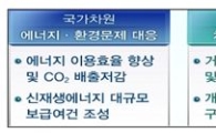 내년 제주도서 스마트그리드 '첫 선'
