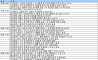 [부동산캘린더] 6월 둘째주 SH공사 시프트 1474가구 공급