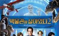 '박물관2', 주말 극장가 1위 독주…'마더'-'T4' 2위 다툼