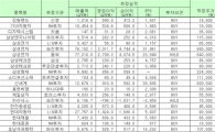 [오늘의리서치종합]1
