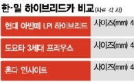 하이브리드車 7월 ‘한·일 大戰’