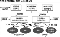 두산 M&A의 힘..'매각이 아닌 투자' 발상의 전환
