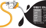 재연된 '高유가 악몽' 경제 경고음