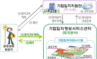 공장부지 선정고민 "하룻만에 끝"