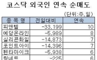 [표] 외국인, 피앤텔 10거래일 연속 순매도