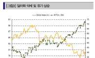 [증시전망] 연고점 앞둔 코스피의 고민