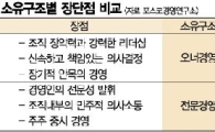 "오너경영 환상에 사로 잡히지 말아라"