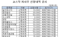 [표] 코스닥 자사주 신청내역 공시 - 17일