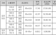 토공, 김포한강신도시 공동주택용지 공급