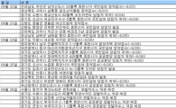 [부동산캘린더] 6월 넷째주 '신안실크밸리3차'등 7곳 청약