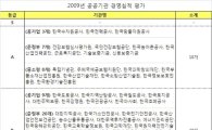 [공공기관평가]한국전력·광물公 등 18개기관 'A'