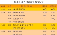 美 주요 주간 경제지표 발표일정