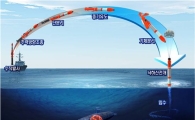 [방산기업]장거리 대잠 어뢰 '홍상어' 생산공장 25일 준공