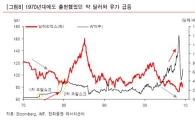 "弱달러 베팅은 아직 진행형" <한화證>