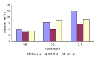 꿀 많이 나오는 헛개나무 우수품종보급 확대