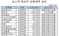 [표] 코스닥 자사주 신청내역 공시 - 23일