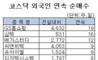 [표] 외국인, 상보 7거래일 연속 순매수