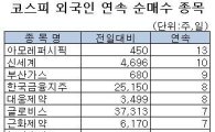 [표] 외국인, 한국금융지주 8거래일 연속 순매수