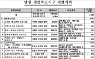 남원 개발촉진지구 지정..4개권역 개발육성