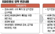 한-EU 통화스와프 철회..금융시장 원상회복 자신감