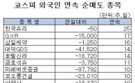 [표] 외국인, 대덕GDS 14거래일 연속 순매도