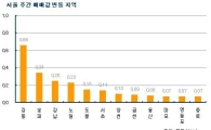 강동 재건축 1.55% 상승.. 강남권 재건축 상승 주도