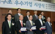 전북은행·SK에너지·다음, 지배구조 최우수 기업
