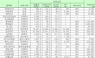 [오늘의리서치종합]1