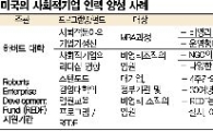 美MBA "사회적기업가의 요람으로 거듭난다"