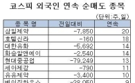 [표] 외국인, 삼일제약 20거래일 연속 순매도