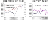 국채선물, TB-MB-SP의 연결고리<유진선물>