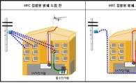 SK브로드밴드 건물 밖 케이블선 없앤다