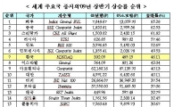 상반기 증시, 외국인 귀환에 직투 문화 확산