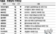 소비자들 "불황 덤터기 우리만 봉"