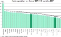 OECD "韓, 의료비 지출 증가 가장 빠르다"