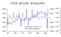 외국인, 7월엔 달러 롱포지션 털어낼까?