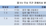 亞·EU 주요 주간 경제지표 발표일정