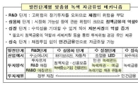 [녹색투자] 녹색펀드 투자금액 10%소득공제...3000만원 비과세