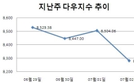 [주간뉴욕전망] 부담감 높은 두번째 어닝시즌