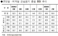 건설 체감경기 7개월 연속 상승세