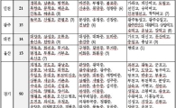 [표]'사교육 없는 학교' 선정 학교 명단